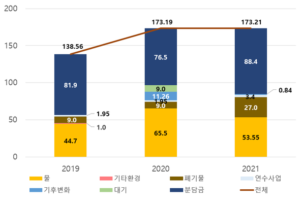 그린개발 이미지