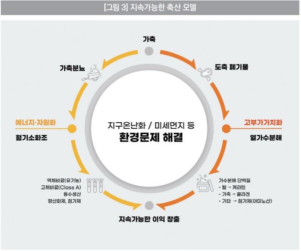 부강축산 이미지