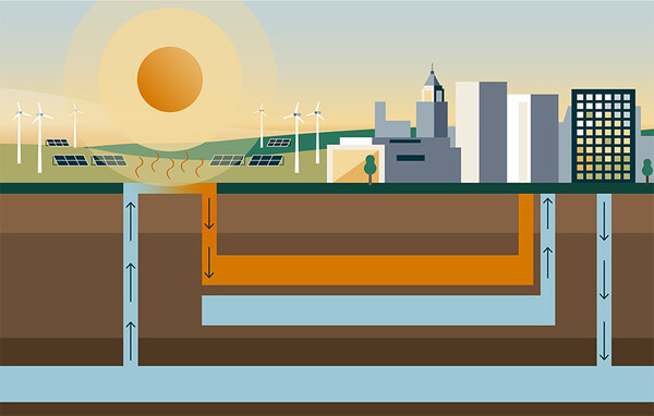 대수층 열 에너지 저장(aquifer thermal energy storage, ATES)은 자연적으로 발생하는 지하수를 사용해 건물을 냉난방하는 데 사용할 수 있는 에너지를 저장한다. [자료제공 = Lawrence Berkeley National Laboratory]