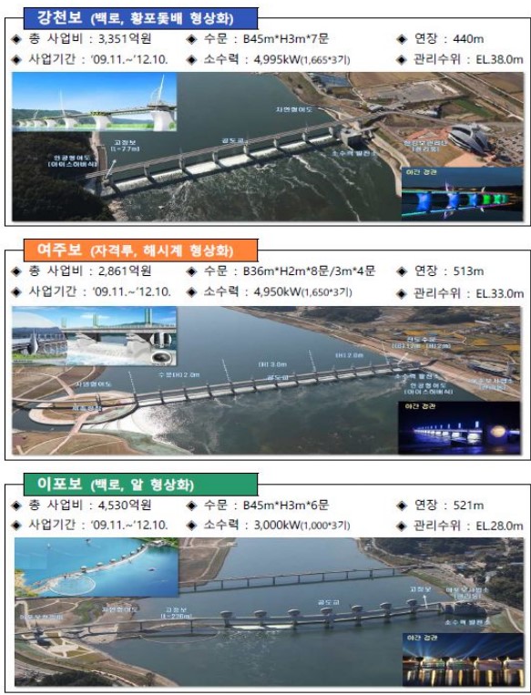 환경부 환경부 장관 4대강 보 통해 반도체 등 산업계에 안정적으로 공업용수 공급 