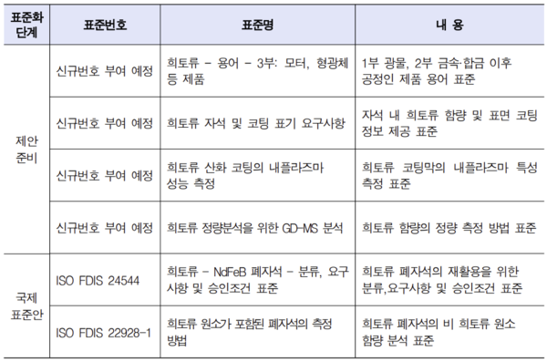 [국가기술표준원] 희토류, 자원 없어도 국제표준화 선도