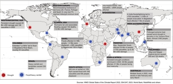 2022년 전 세계에서 주목할 만한 영향력이 큰 수문 사건을 보여주는 그림. 홍수(파란색)와 가뭄(빨간색) 사건을 나타낸다. [사진제공(Photo Source) = WMO]
