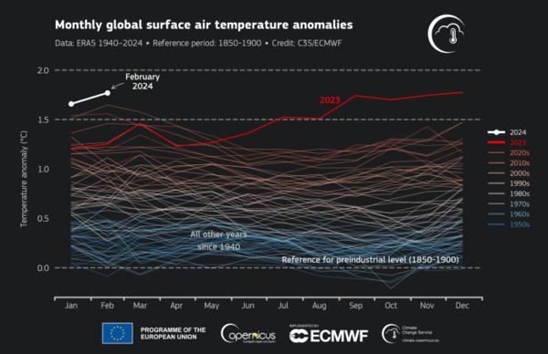 1940 ~ 2024년까지 월별 세계 온도 이상 데이터. [사진제공(Photo Source) = C3S, ECMWF]