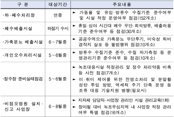 [ڷ = 갭ȯû]