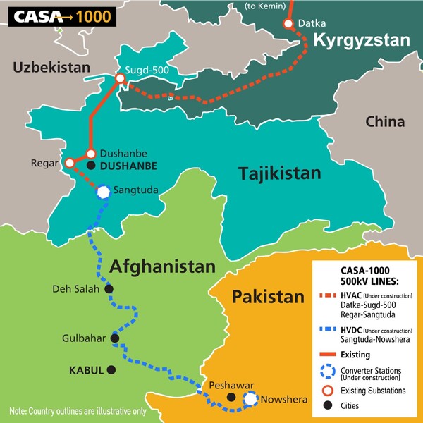 Ű���⽺��ź ���δ� ��CASA-1000 ������Ʈ(CASA-1000 project)���� ���� ���� ���� ��ȸ�� �������� Ű���⽺��ź�� ģȯ�� ������ �о��� ���� ���� ������ ������ �� �ִ� ������ ������ ���߰� �ִ�.  [�׸���ó(picture source = ��������(UK GOV)]