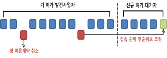 ���¸� �������� ���� ��ȭ���. [�ڷ����� = ���Ŀ�����ȯ���]