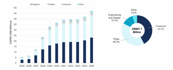 [׸ó(picture source) = ʵ ġ(Bluefield Research)]