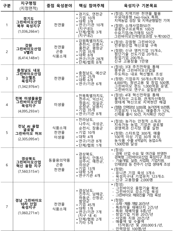 ������ �׸����̿���� �������� ������Ȳ. [�ڷ����� = ���ǰ��]