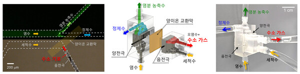 [�׸� 2] ��ȣ��ü �������� ������ ��ü��-���� ����(����), ���� ����� ��ü��-���� ���� �÷��� ���ҵ�(���), 3D �����ͷ� ������ ���� �Ը� �÷������� ��ü��-���� ���� ����(����). [�׸���ó(������ó) = ������б� ��������(College of Engineering. SNU)]