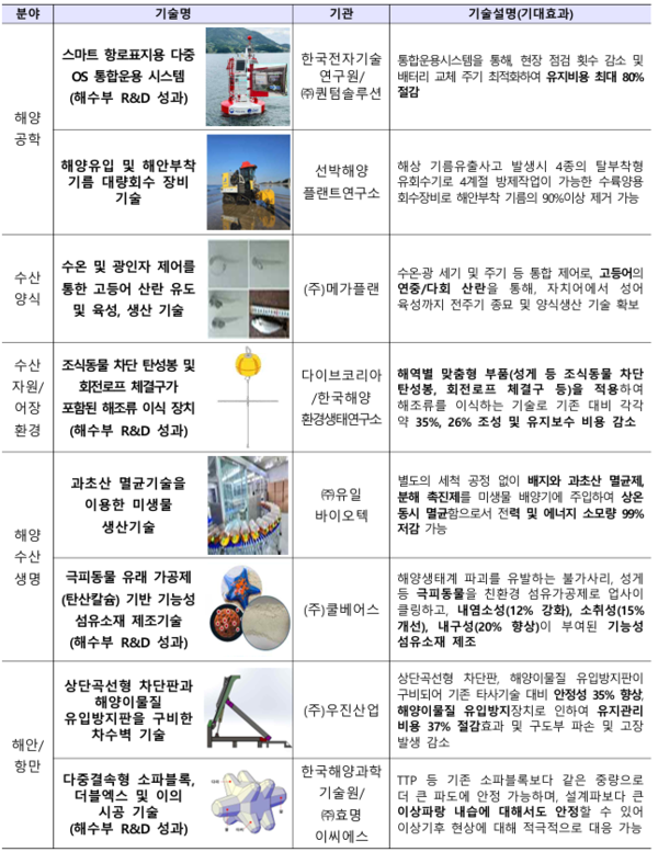 2025�� �Ϲݱ� �ؾ����ű�� ������� ���. [�ڷ����� = �ؾ�����]