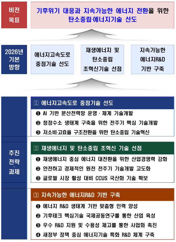 2026�� ������������� ��� ���� ����. [�ڷ����� = ���Ŀ�����ȯ���]