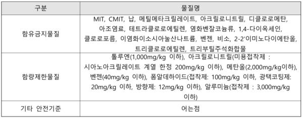 ��Ȱȭ����ǰ ��������. [�ڷ����� = ���Ŀ�����ȯ���]