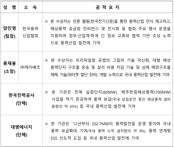 ���Ŀ�����ȯ��� ���ǥâ ������. [�ڷ����� = ���Ŀ�����ȯ���]